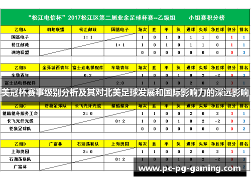 美冠杯赛事级别分析及其对北美足球发展和国际影响力的深远影响 美冠杯赛事级别分析及其对北美足球发展和国际影响力的深远影响