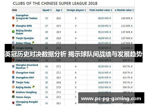 英冠历史对决数据分析 揭示球队间战绩与发展趋势 英冠历史对决数据分析 揭示球队间战绩与发展趋势