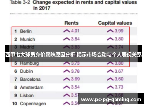 西甲七大球员身价暴跌原因分析 揭示市场变动与个人表现关系 西甲七大球员身价暴跌原因分析 揭示市场变动与个人表现关系